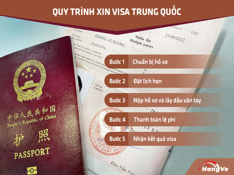 Quy trình xin Visa Trung Quốc