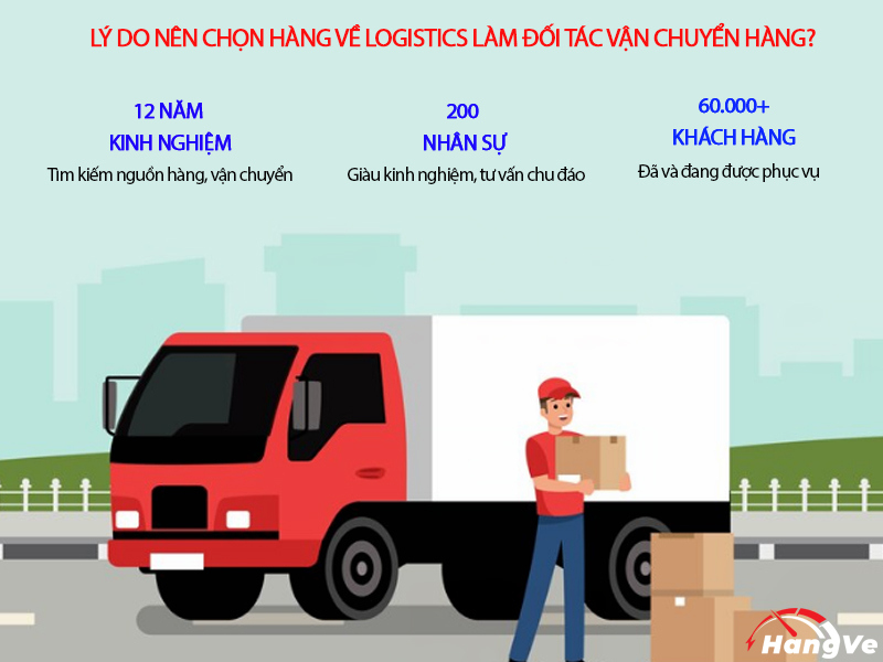 Hàng Về Logistics chuyên vận chuyển Trung Việt, phục vụ hơn 60.000 khách hàng