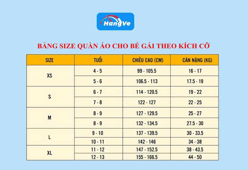 Bảng size quần áo bé gái theo kích cỡ  