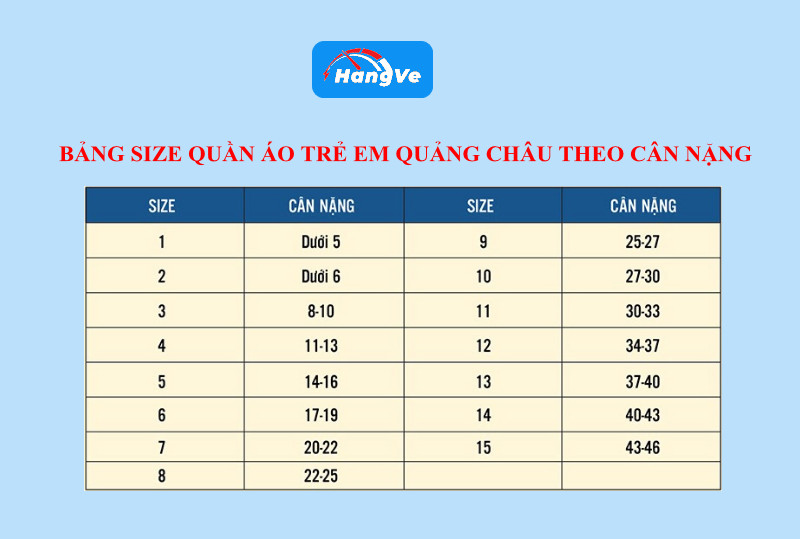 Bảng size quần áo trẻ em Quảng Châu theo cân nặng