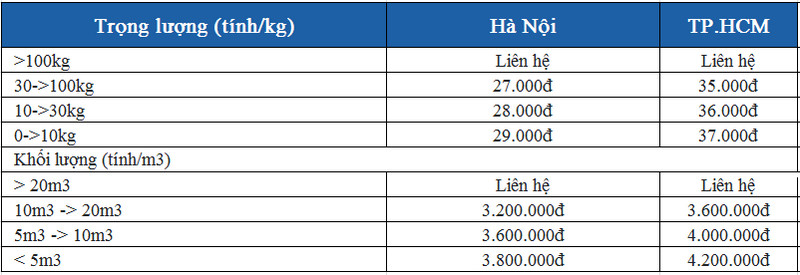 Phí vận chuyển quốc tế trọn gói