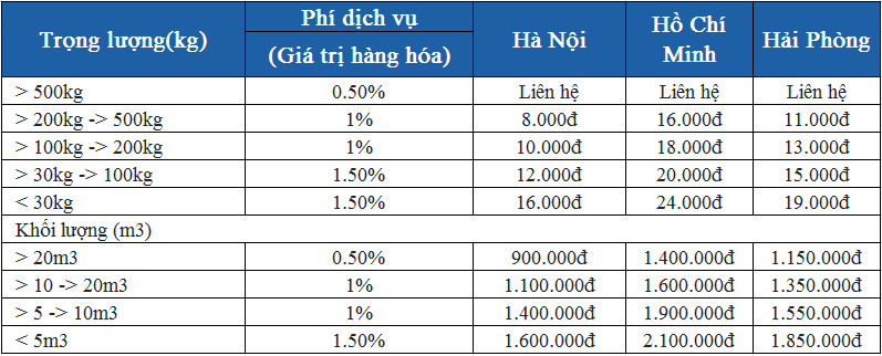 Phí vận chuyển chính ngạch