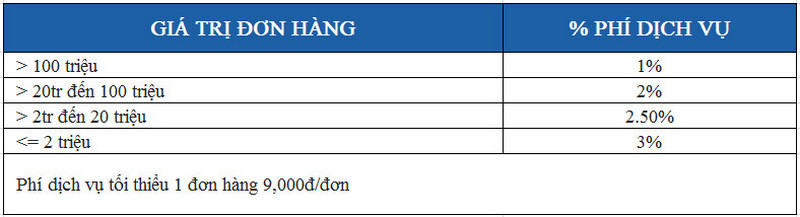 Bảng giá dịch vụ mua hàng