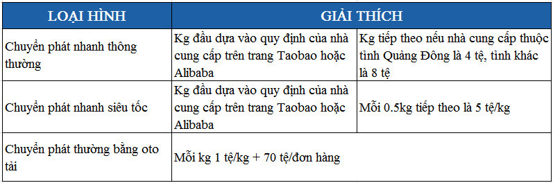 Phí vận chuyển chính ngạch