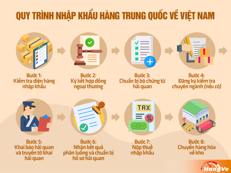 Nhập khẩu hàng Trung Quốc