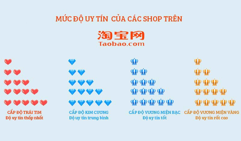 Mức độ uy tín của shop