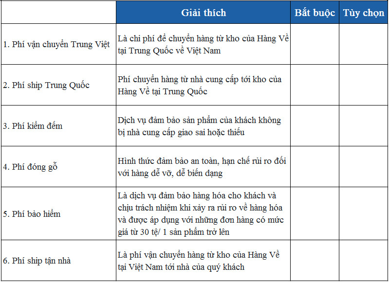 Chi phí một đơn hàng ký gửi