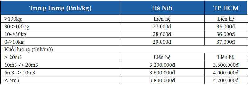 Phí vận chuyển trọn gói