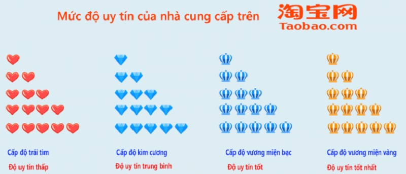 Tìm shop có huy hiệu uy tínTìm shop có huy hiệu uy tín