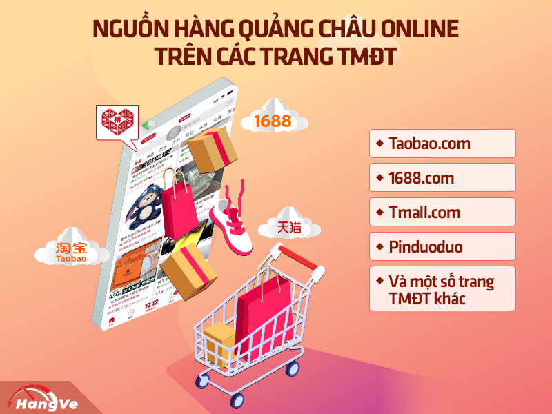 Nhập hàng Quảng Châu tận gốc