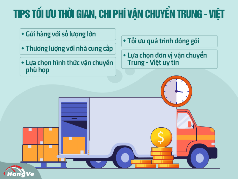 Vận chuyển hàng Trung Quốc