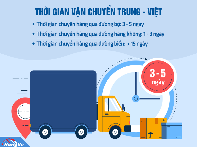 Vận chuyển Trung - Việt