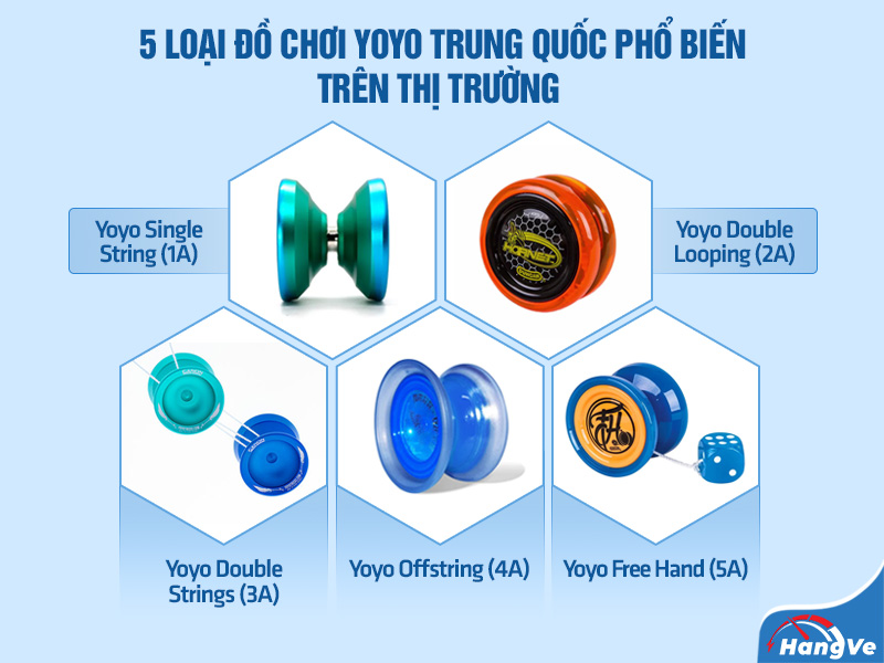 Yoyo Trung Quốc